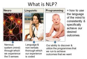 What is NLP | Life Transformations Jamaica